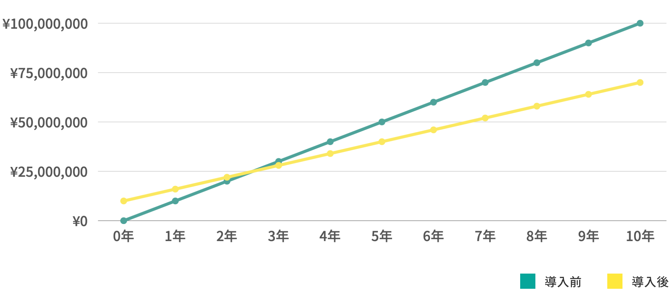 導入前　VS　導入後