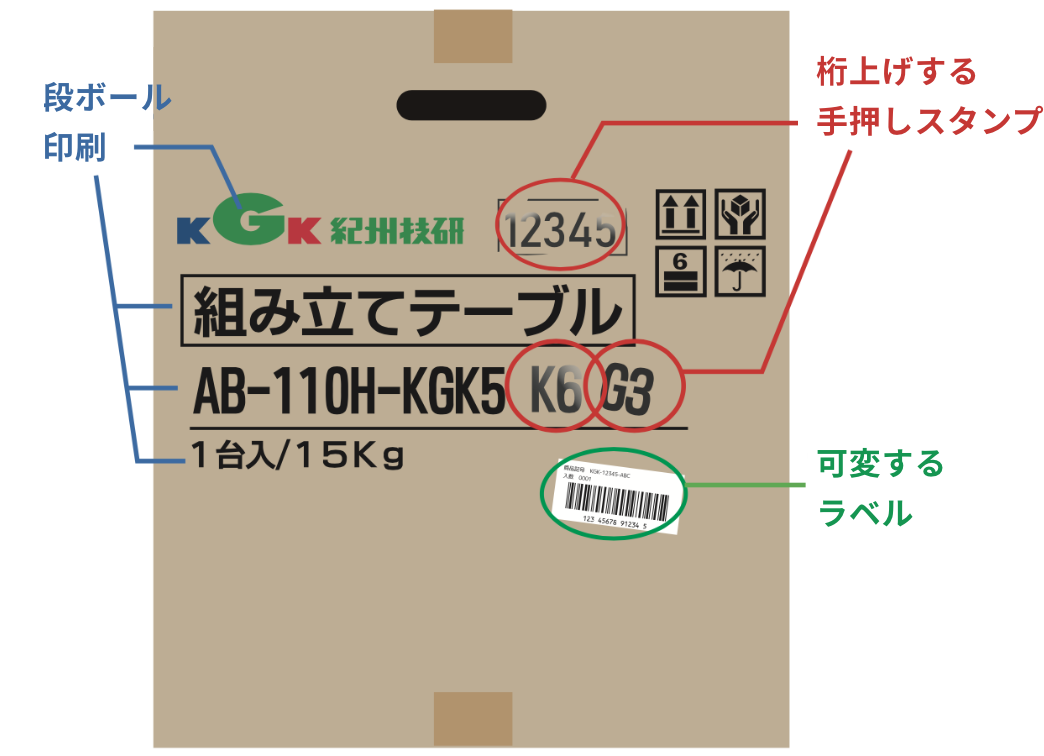 段ボールの印刷、ラベルのコスト削減提案 | 産業用インクジェットプリンターの紀州技研工業