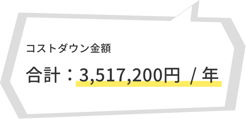 コストダウン金額 合計：3,517,200円  / 年