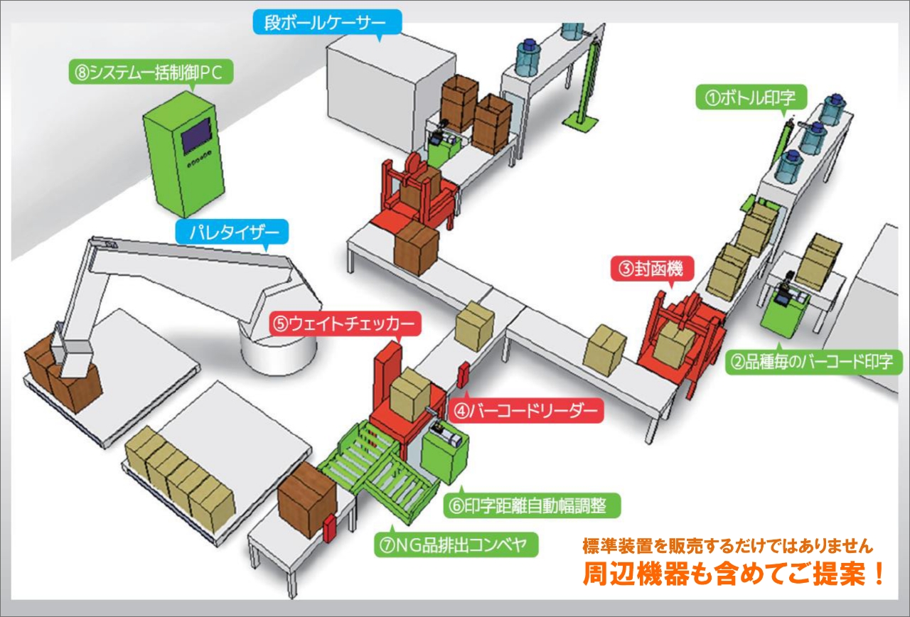 ⑤印字を知り尽くした紀州技研工業