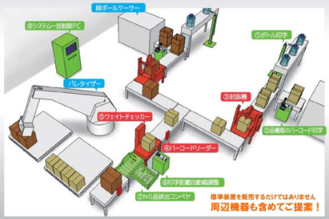 KGKのできる事