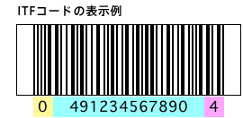 Itfコードの意味 産業用インクジェットプリンターの紀州技研工業