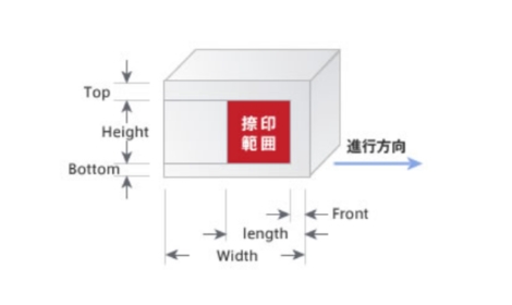 捺印範囲